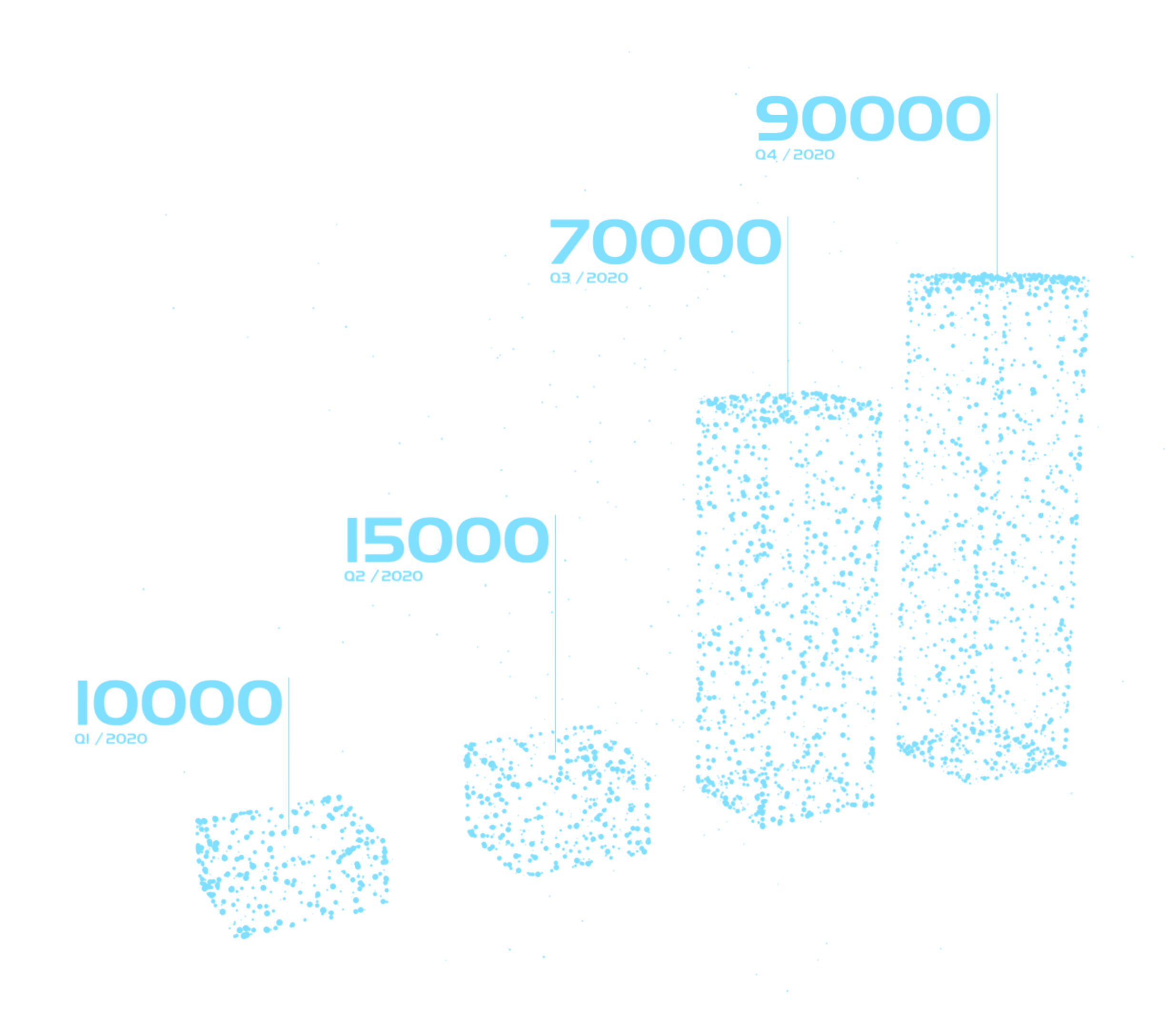 tool webgl diagramm balken kpi cgm