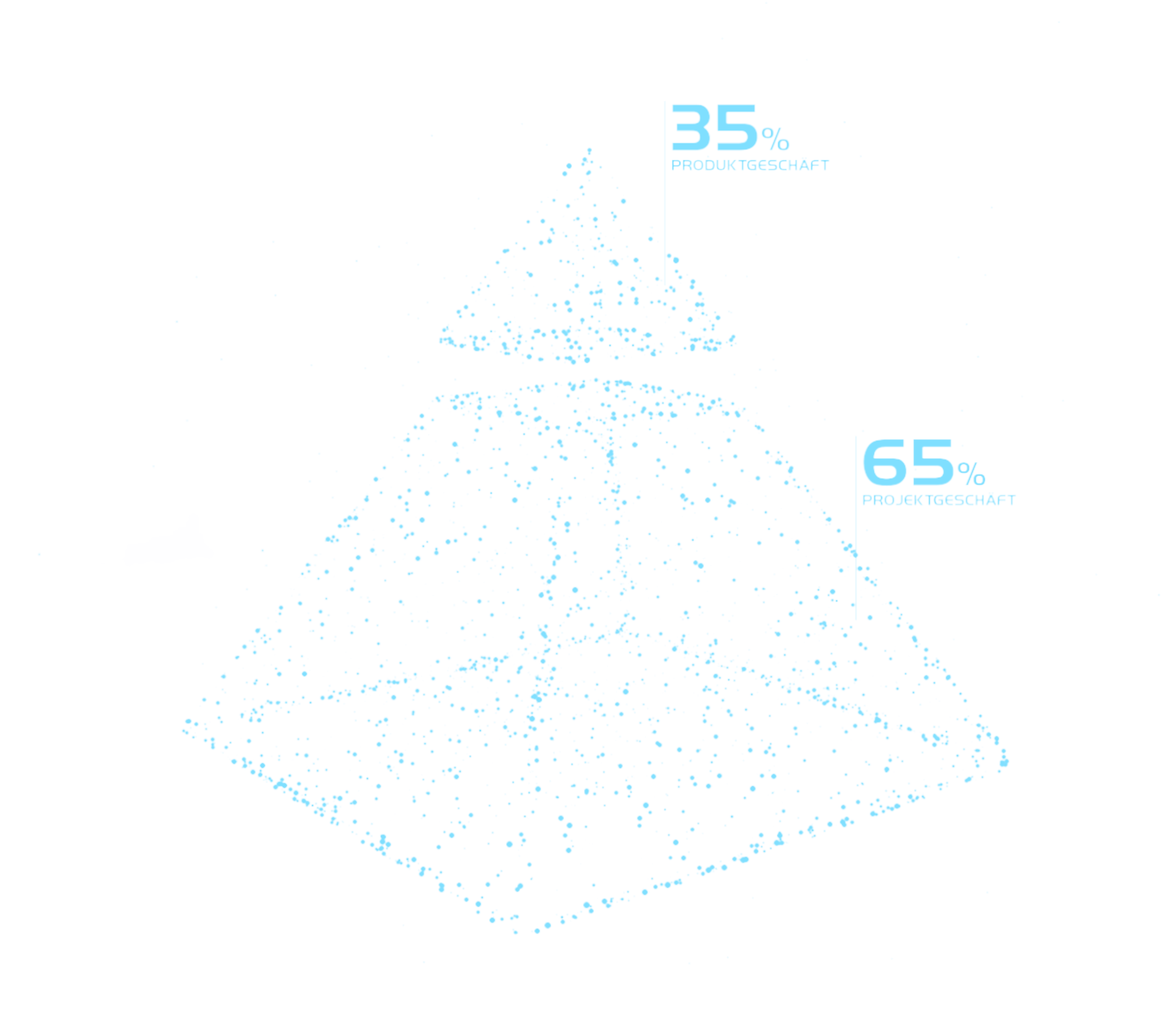 tool webgl diagramm pyramide kpi cgm.png